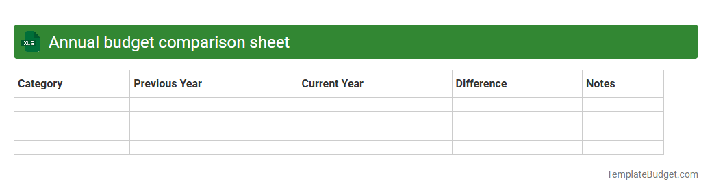 Annual budget comparison sheet