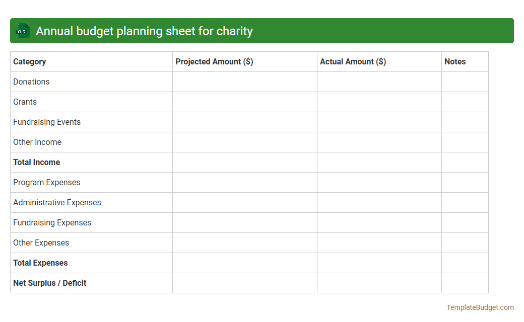 Annual budget planning sheet for charity