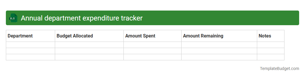 Annual department expenditure tracker