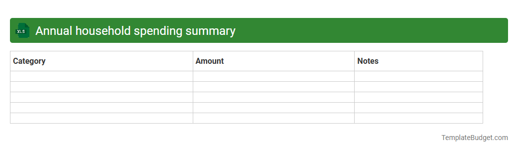 Annual household spending summary