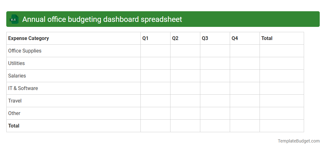 Annual office budgeting dashboard spreadsheet