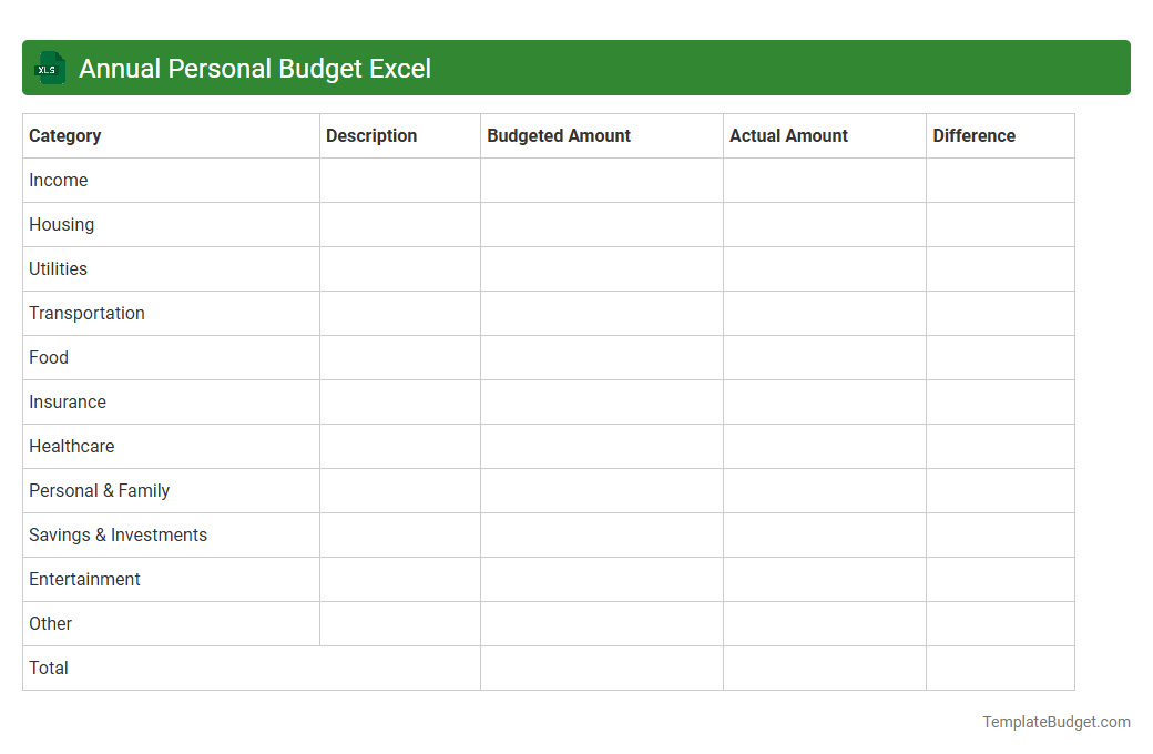 Annual Personal Budget Excel