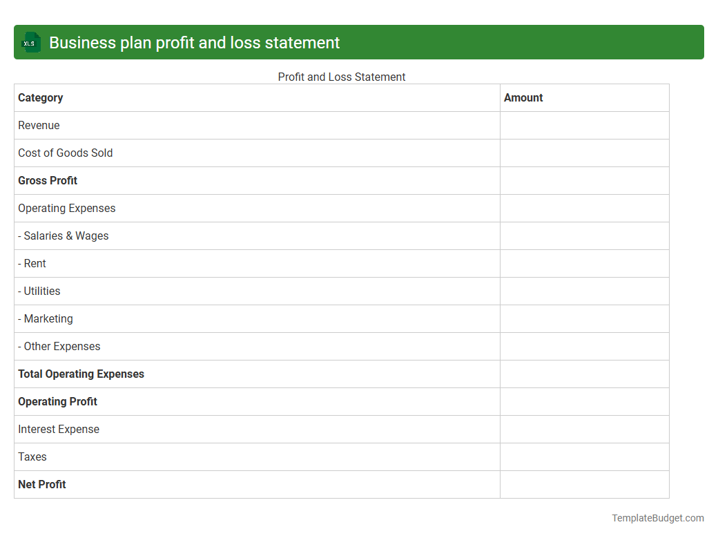 Business plan profit and loss statement