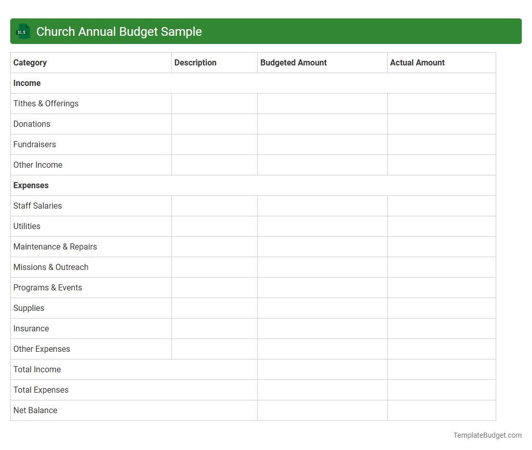 Church Annual Budget Sample