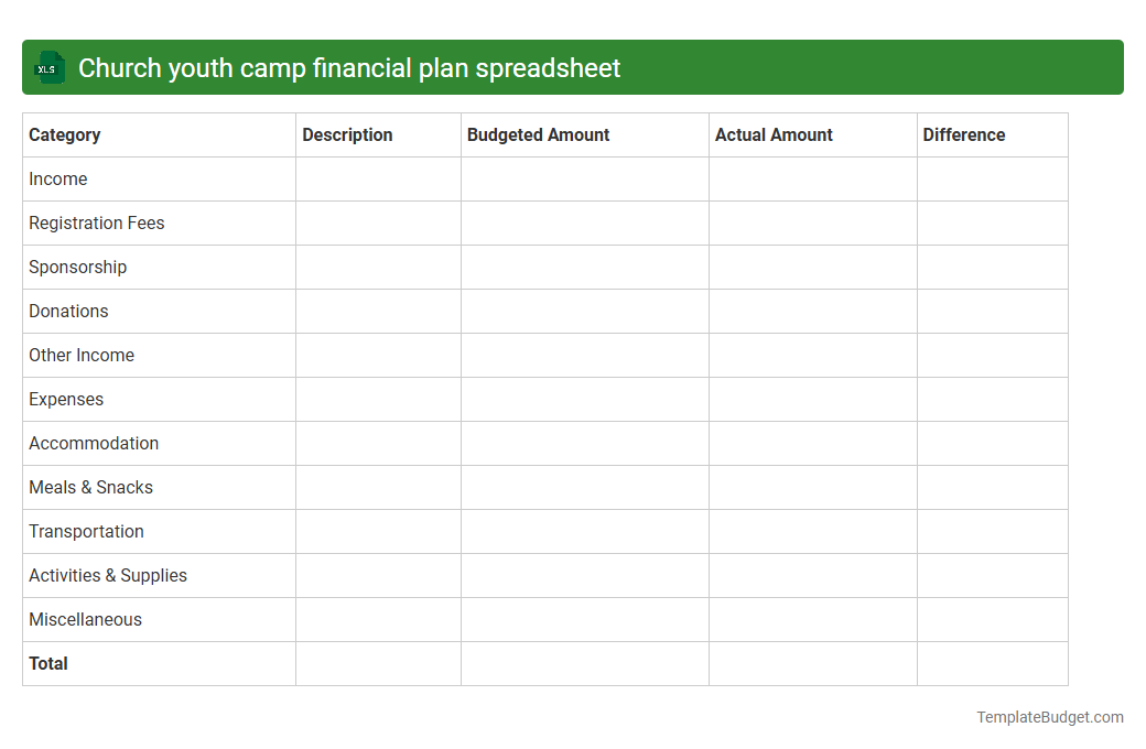 Church youth camp financial plan spreadsheet