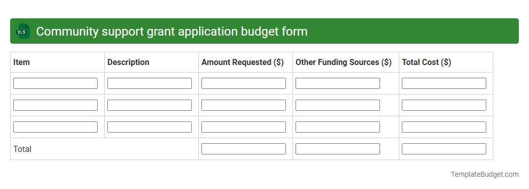 Community support grant application budget form