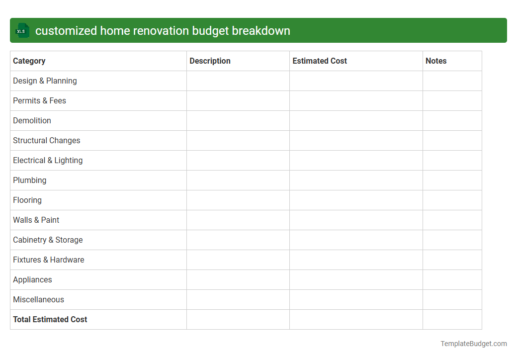 customized home renovation budget breakdown