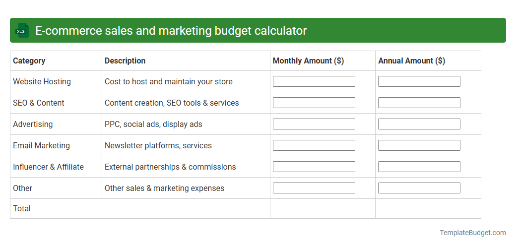 E-commerce sales and marketing budget calculator