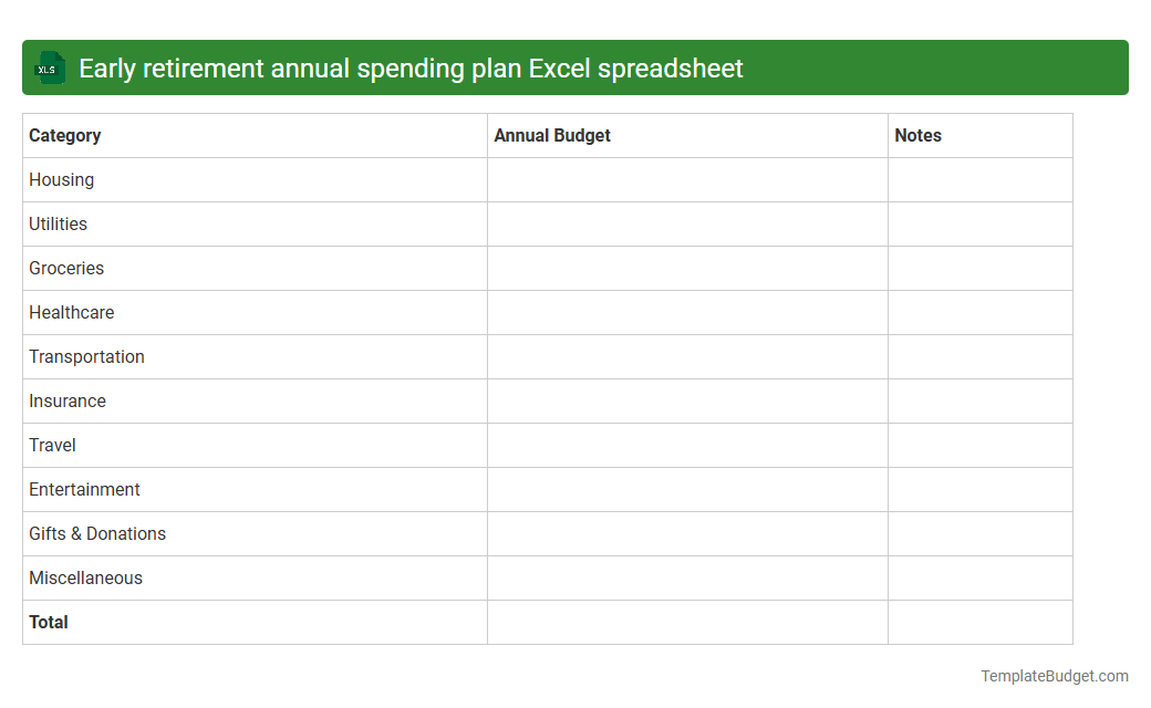 Early retirement annual spending plan Excel spreadsheet