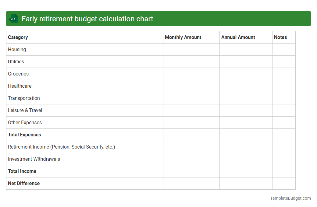 Early retirement budget calculation chart