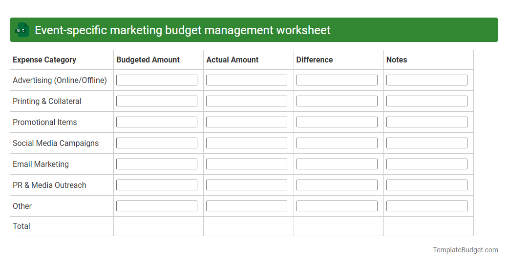 Event-specific marketing budget management worksheet