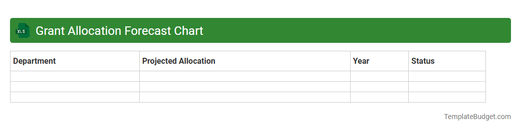 Grant Allocation Forecast Chart