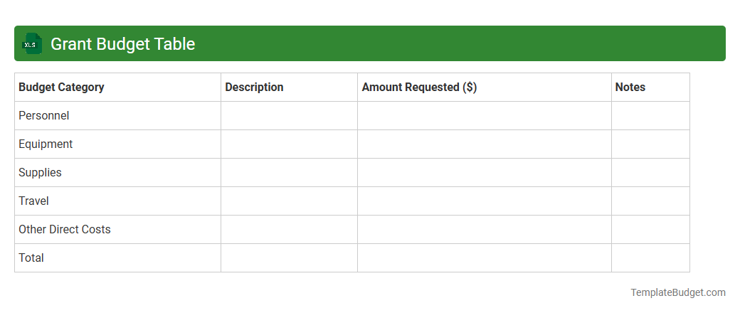 Grant Budget Table