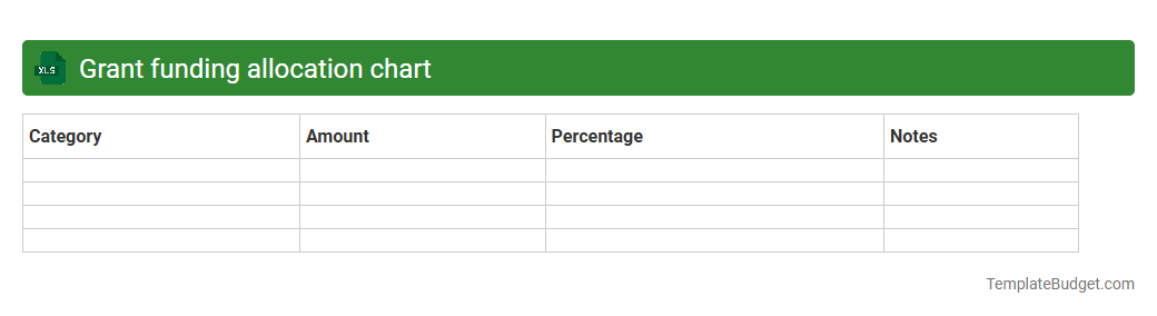 Grant funding allocation chart