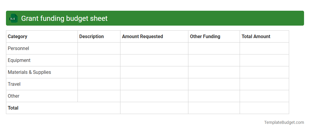 Grant funding budget sheet