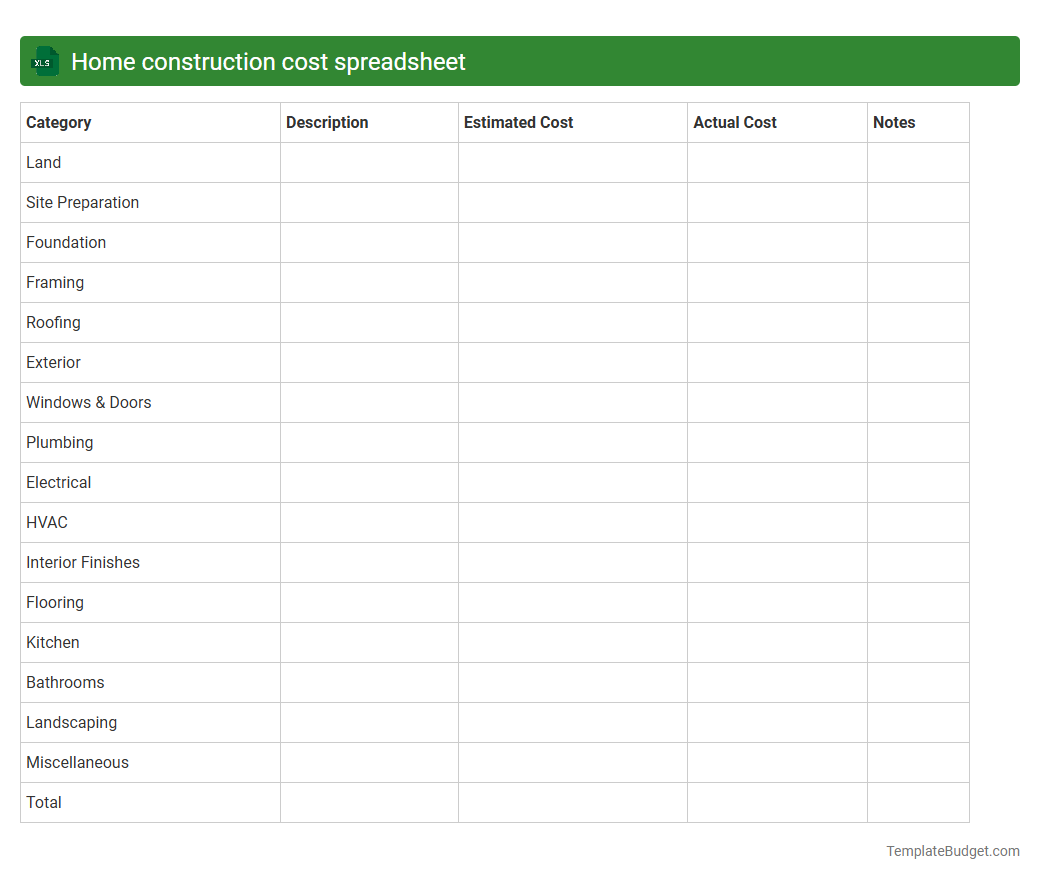 Home construction cost spreadsheet