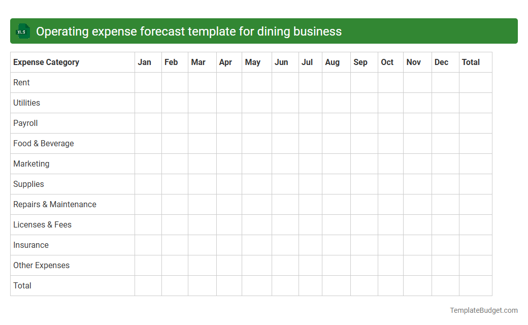 Operating expense forecast template for dining business