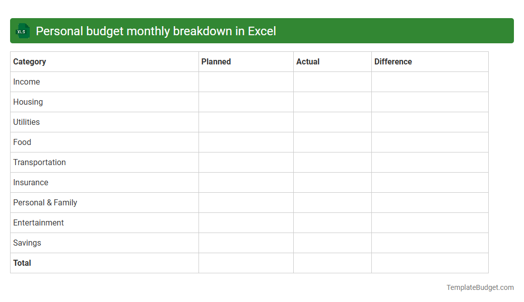 Personal budget monthly breakdown in Excel