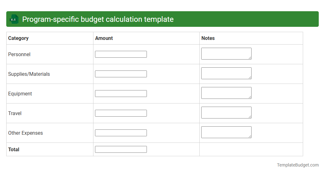 Program-specific budget calculation template
