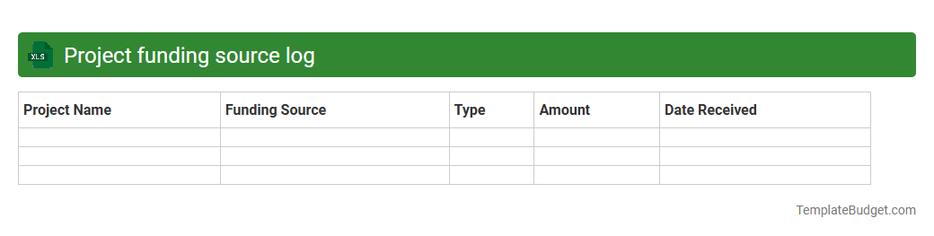 Project funding source log