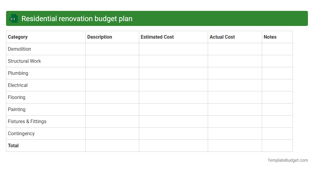 Residential renovation budget plan