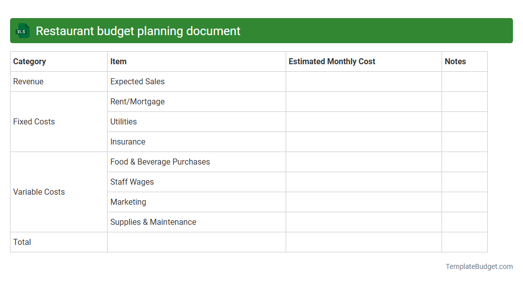 Restaurant budget planning document