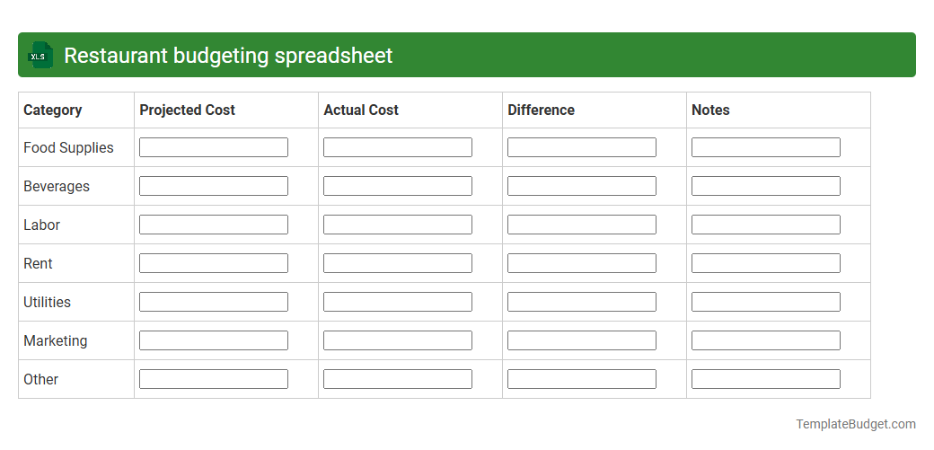 Restaurant budgeting spreadsheet