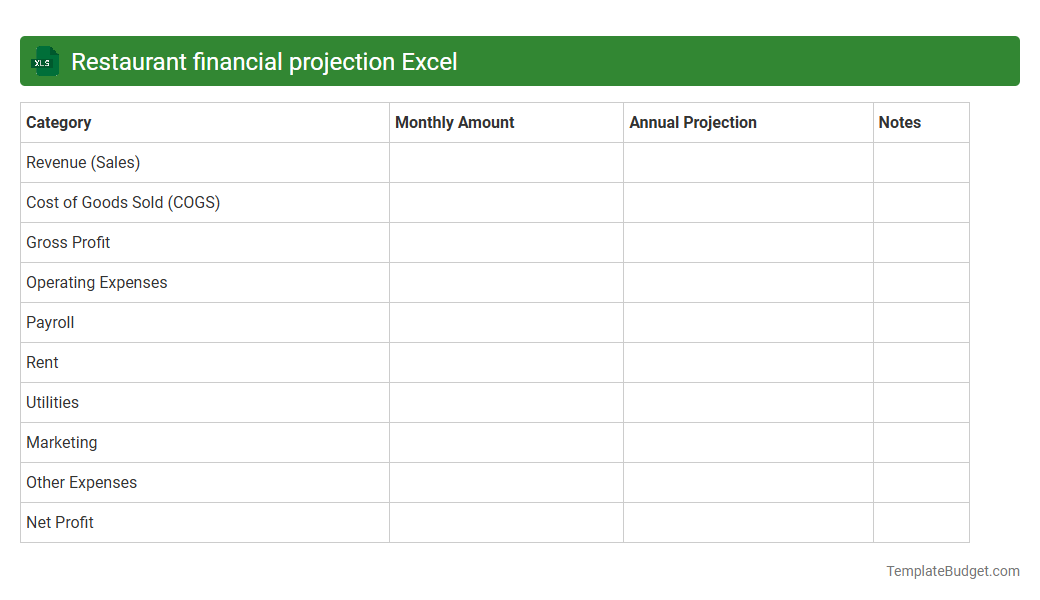 Restaurant financial projection Excel