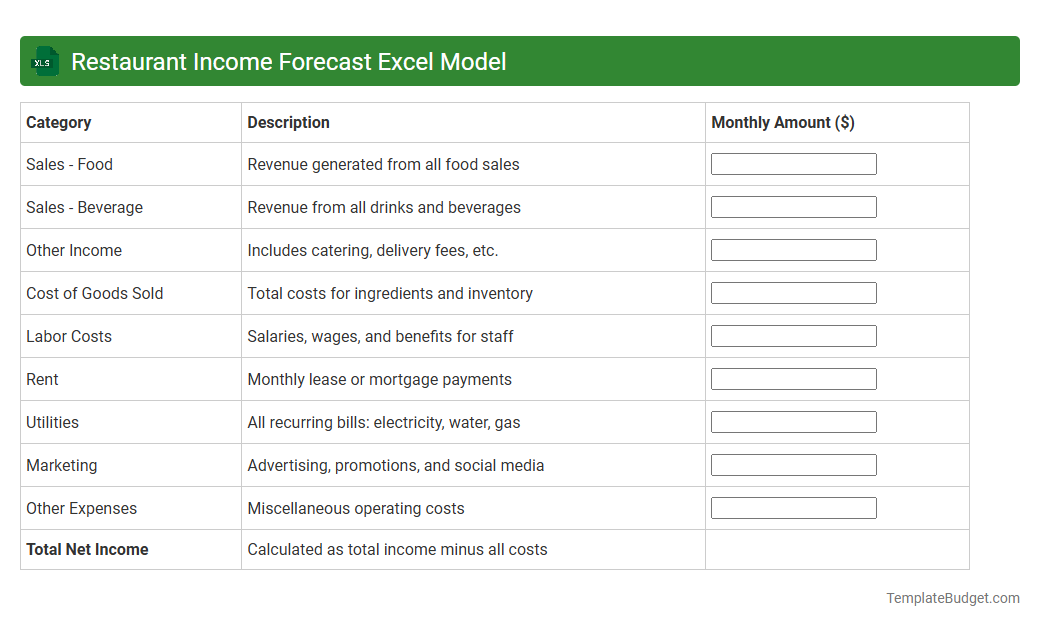 Restaurant Income Forecast Excel Model