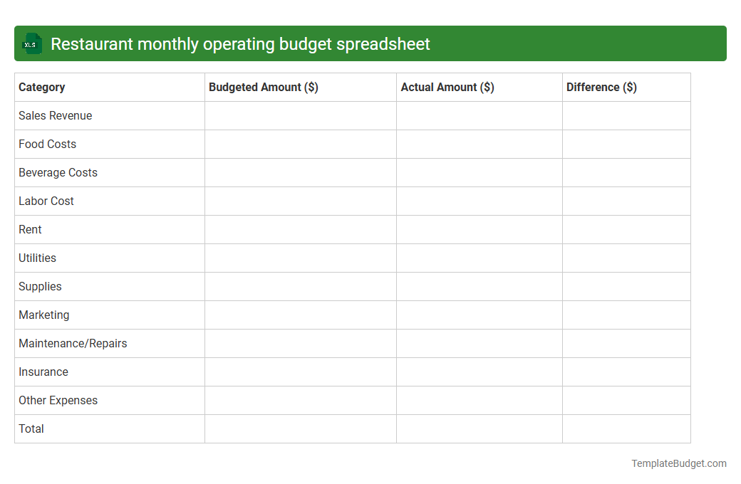 Restaurant monthly operating budget spreadsheet