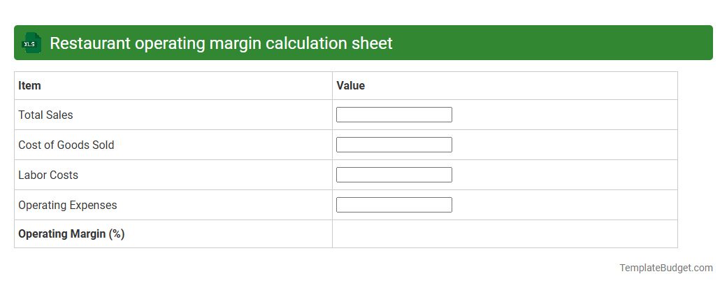 Restaurant operating margin calculation sheet