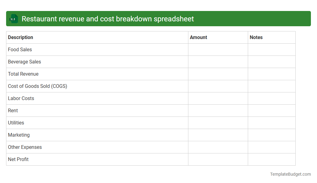 Restaurant revenue and cost breakdown spreadsheet