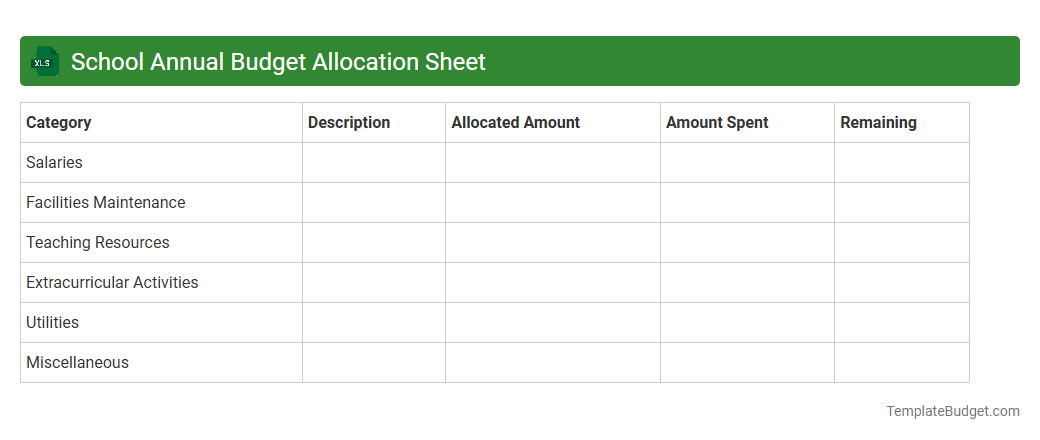School Annual Budget Allocation Sheet
