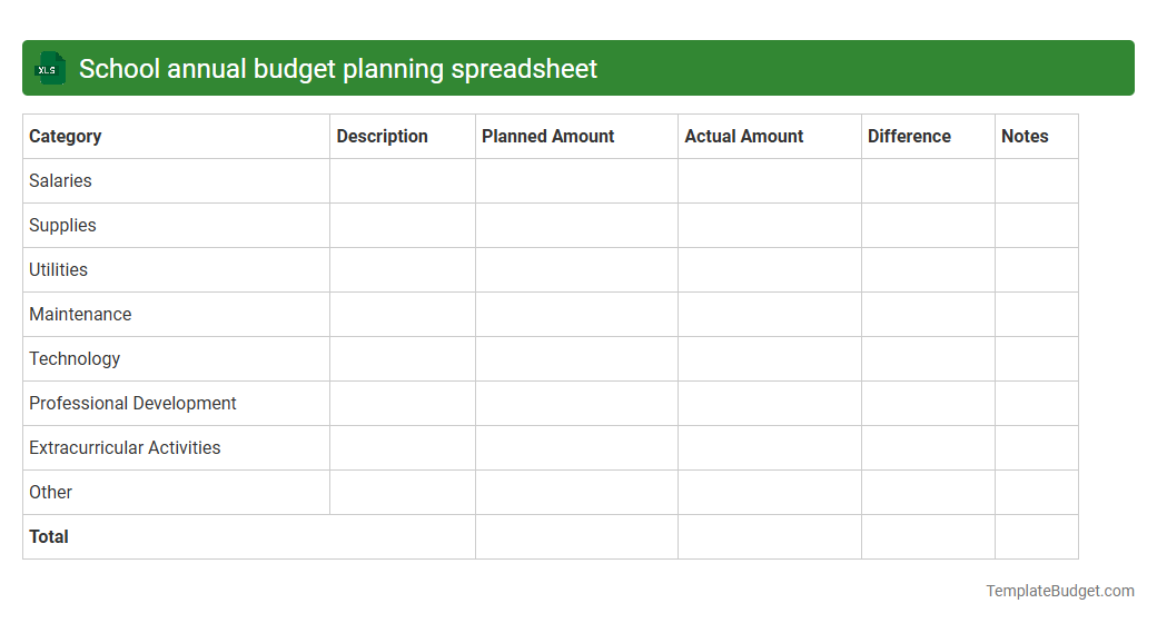 School annual budget planning spreadsheet