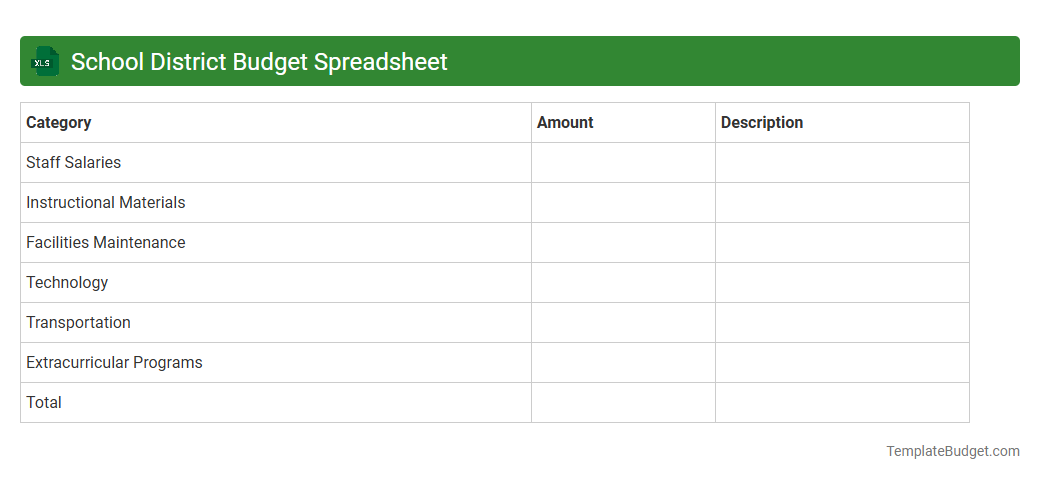 School District Budget Spreadsheet