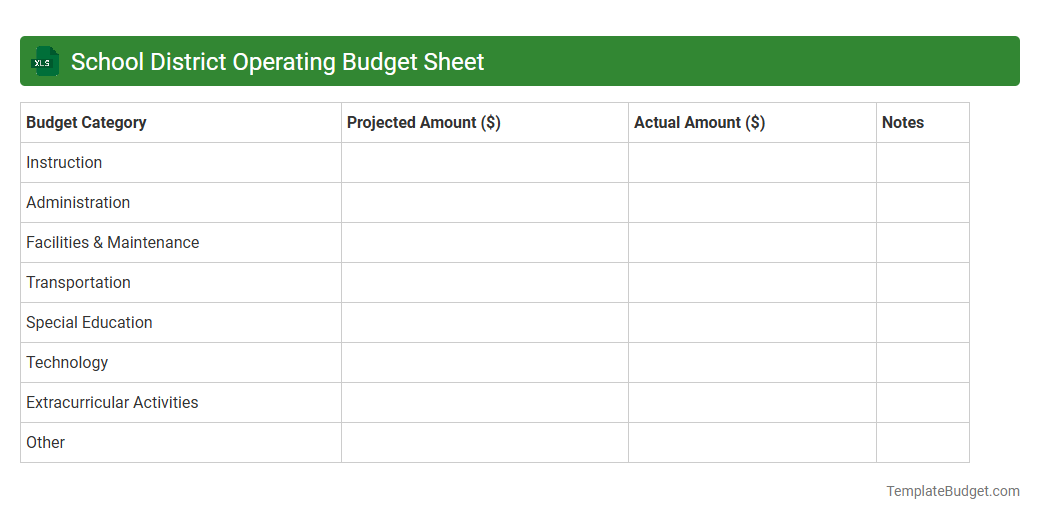 School District Operating Budget Sheet