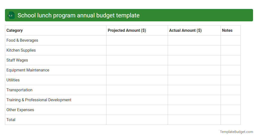 School lunch program annual budget template