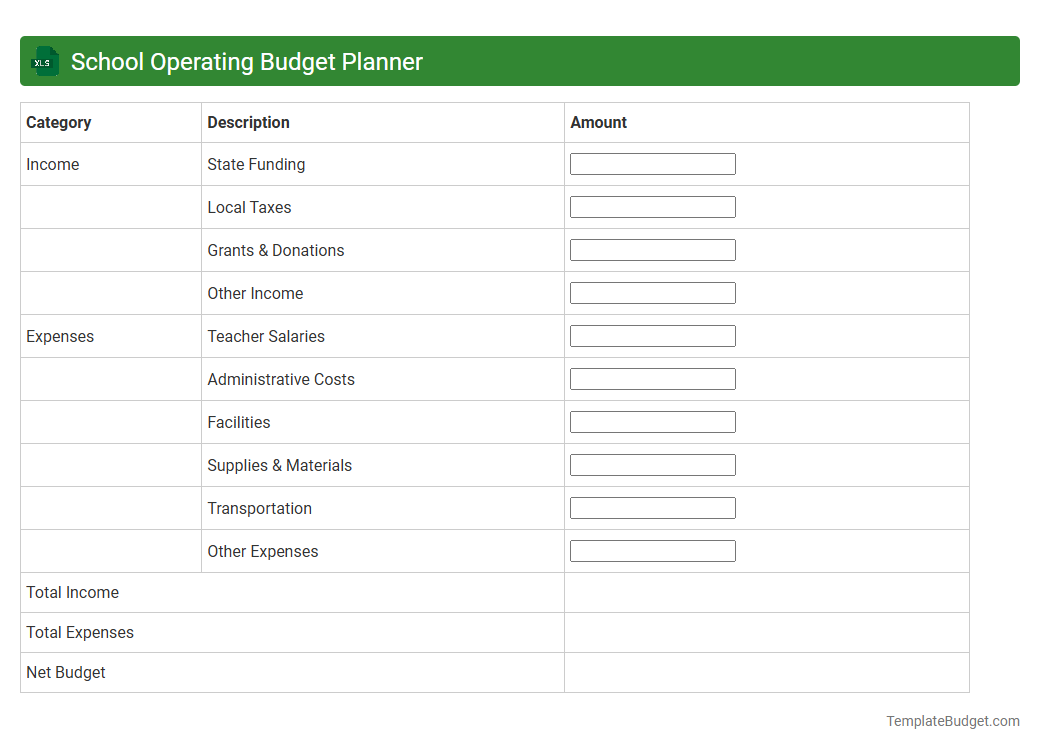 School Operating Budget Planner
