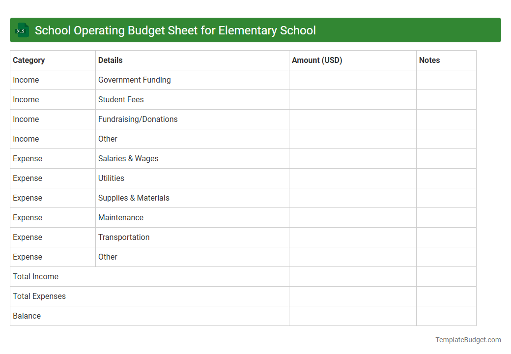 School Operating Budget Sheet for Elementary School