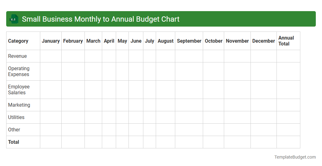Small Business Monthly to Annual Budget Chart