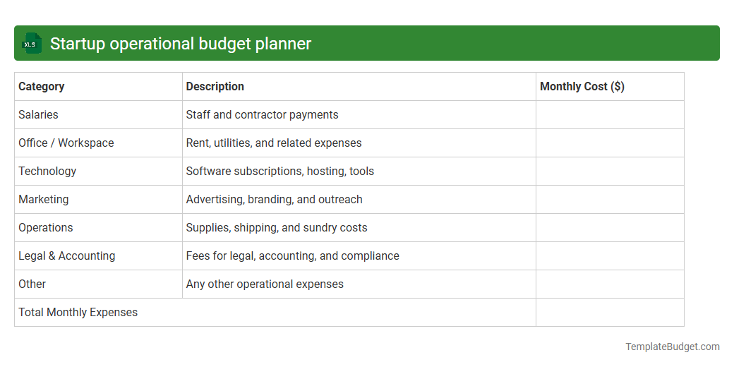 Startup operational budget planner