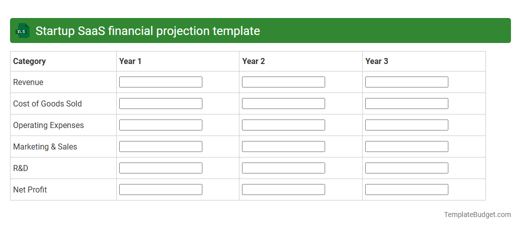 Startup SaaS financial projection template
