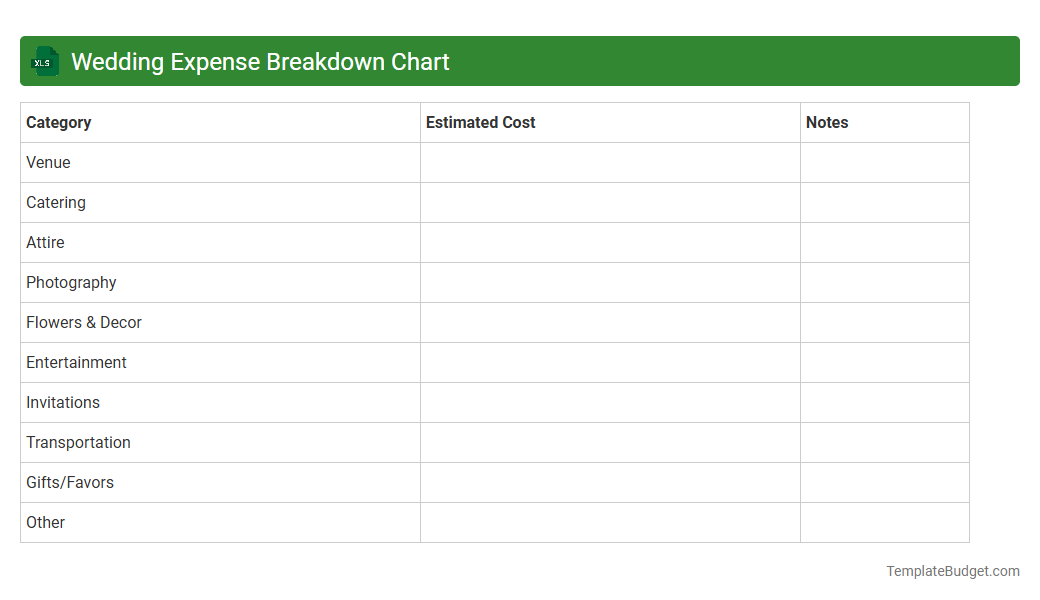 Wedding Expense Breakdown Chart