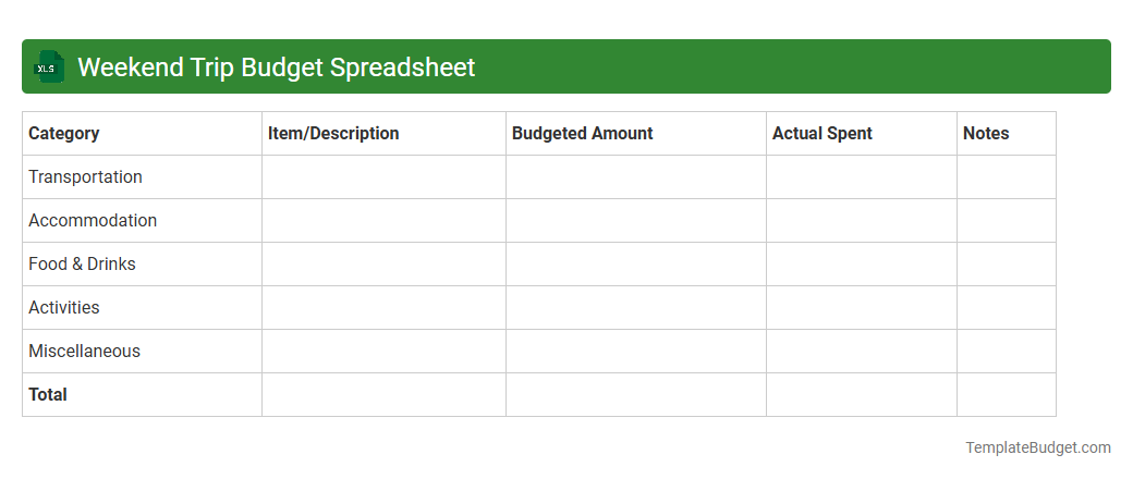 Weekend Trip Budget Spreadsheet