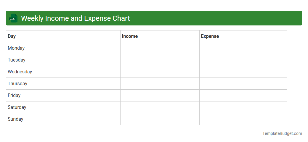 Weekly Income and Expense Chart
