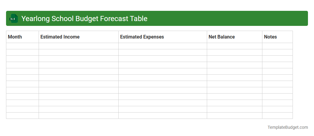 Yearlong School Budget Forecast Table