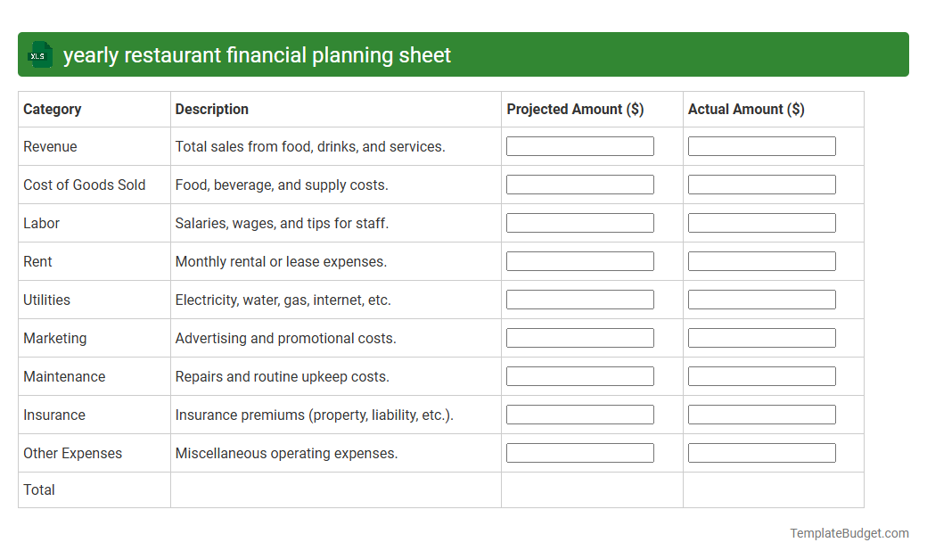yearly restaurant financial planning sheet