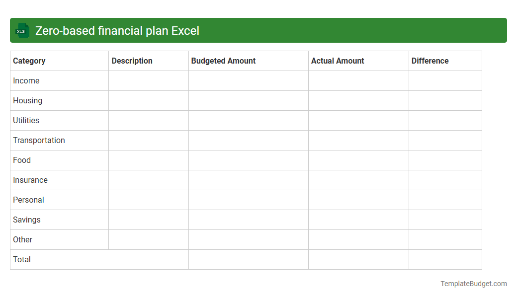 Zero-based financial plan Excel