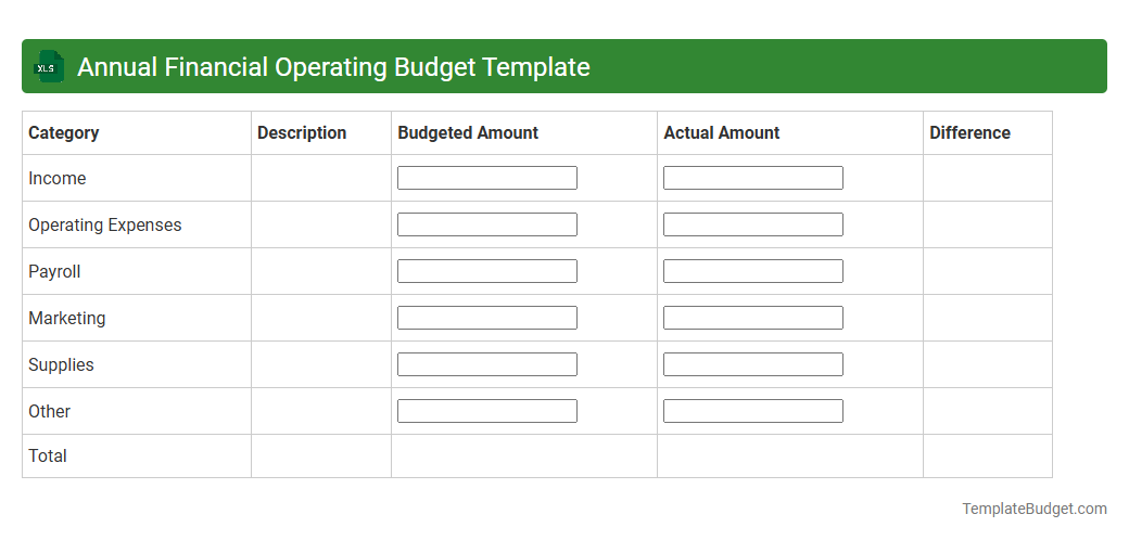 Annual Financial Operating Budget Template