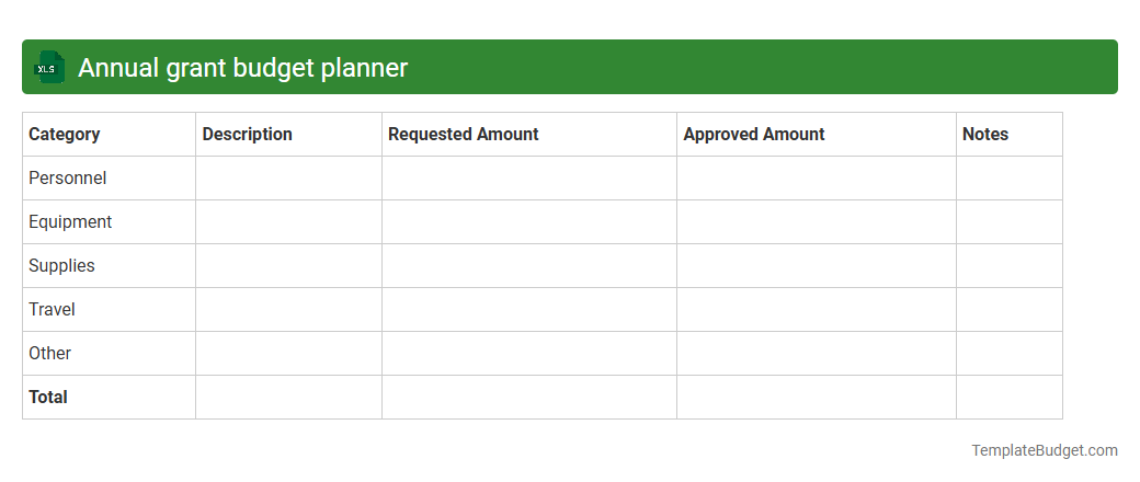 Annual grant budget planner